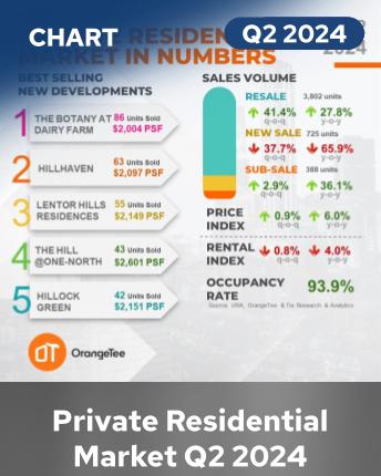 Private Residential Market In Numbers Q2 2024